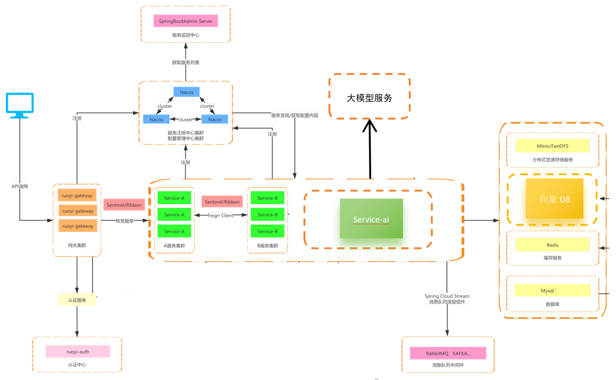 Java培训项目好物甄选