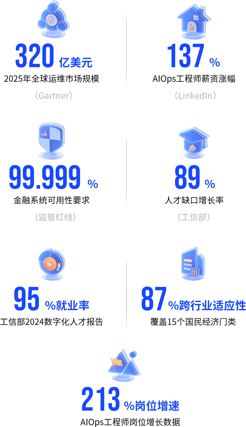 运维行业前景